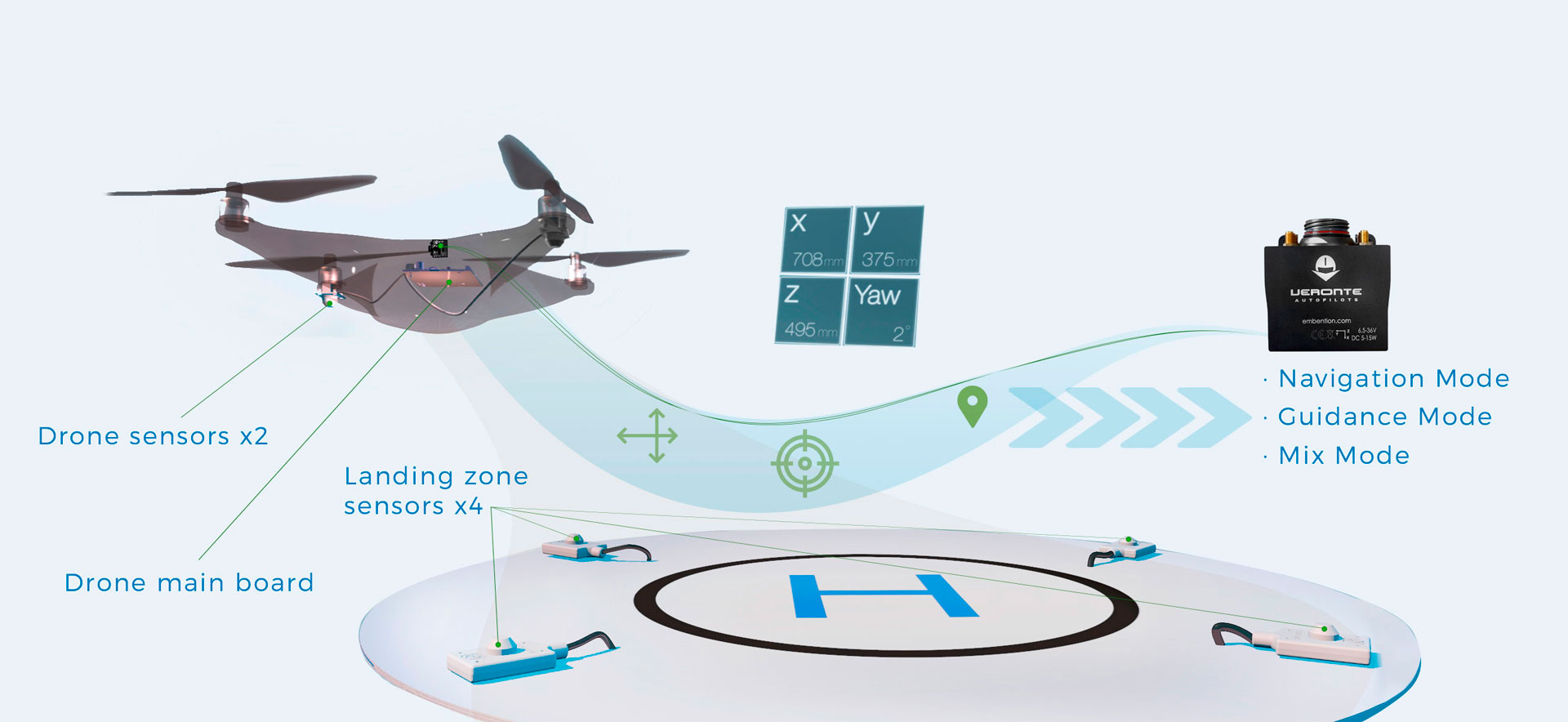 LoLaS and Veronte Autopilot integration to secure precise autonomous landings