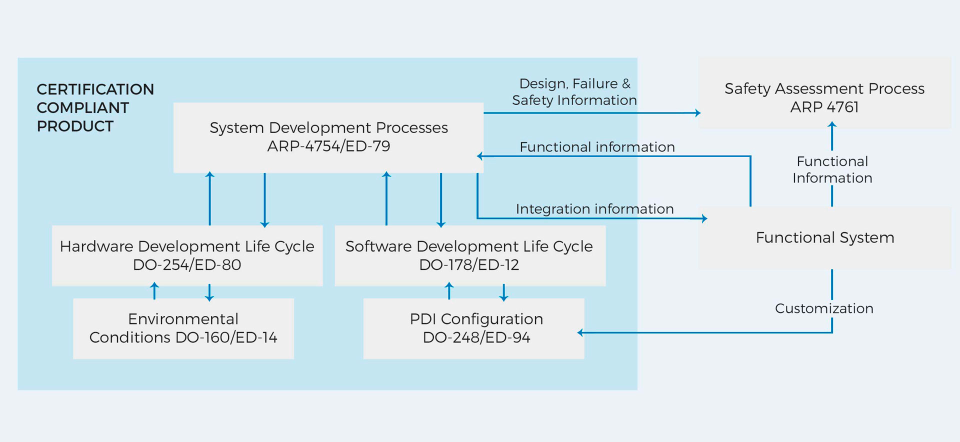 Benefits of using DO Compliant Autopilot for UAM & UAV Certification