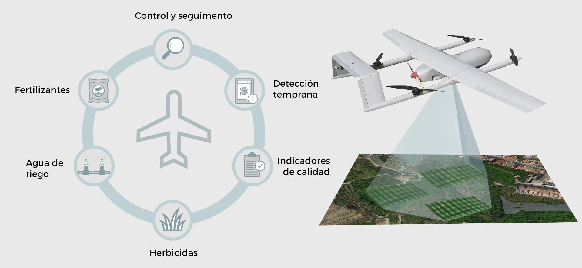 Drones en la agricultura - Embention