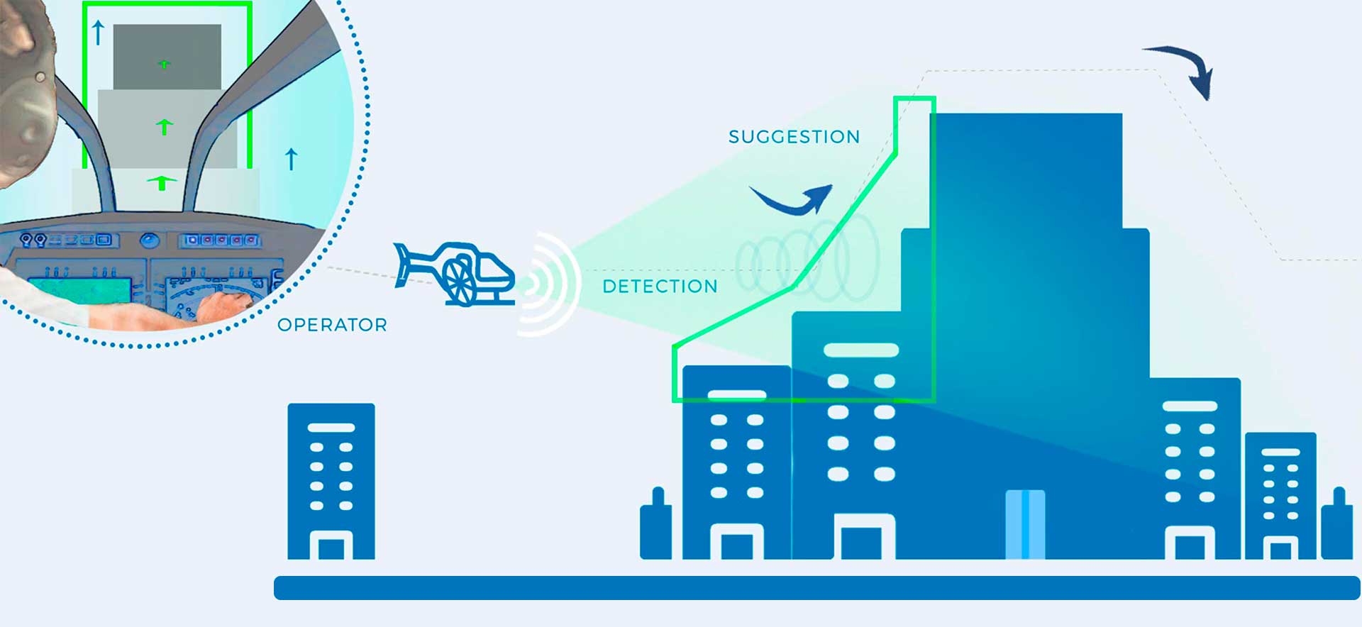 Detect and Suggest for accelerating the eVTOL integration within the UAM