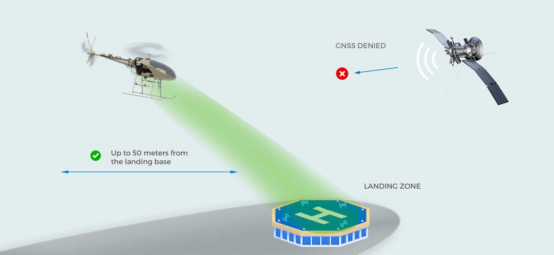 Landing in Moving Vehicles in GNSS denied environments - Veronte