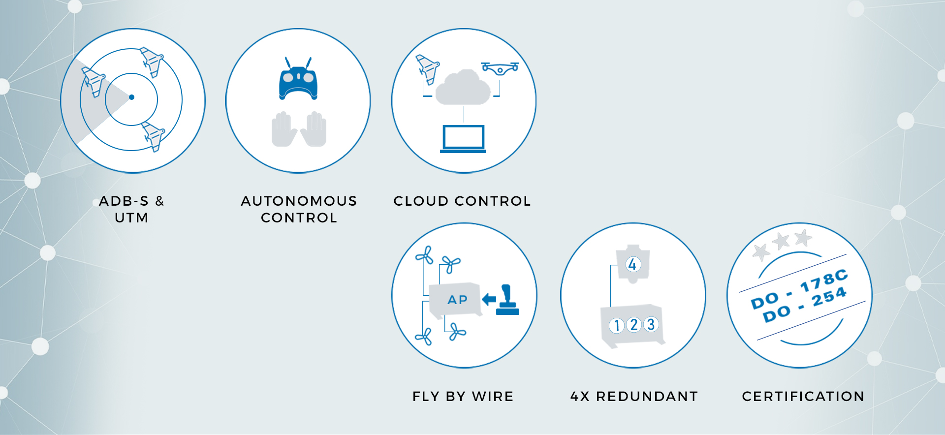 Veronte Autopilot 4x, First Redundant Flight Computer for eVTOL