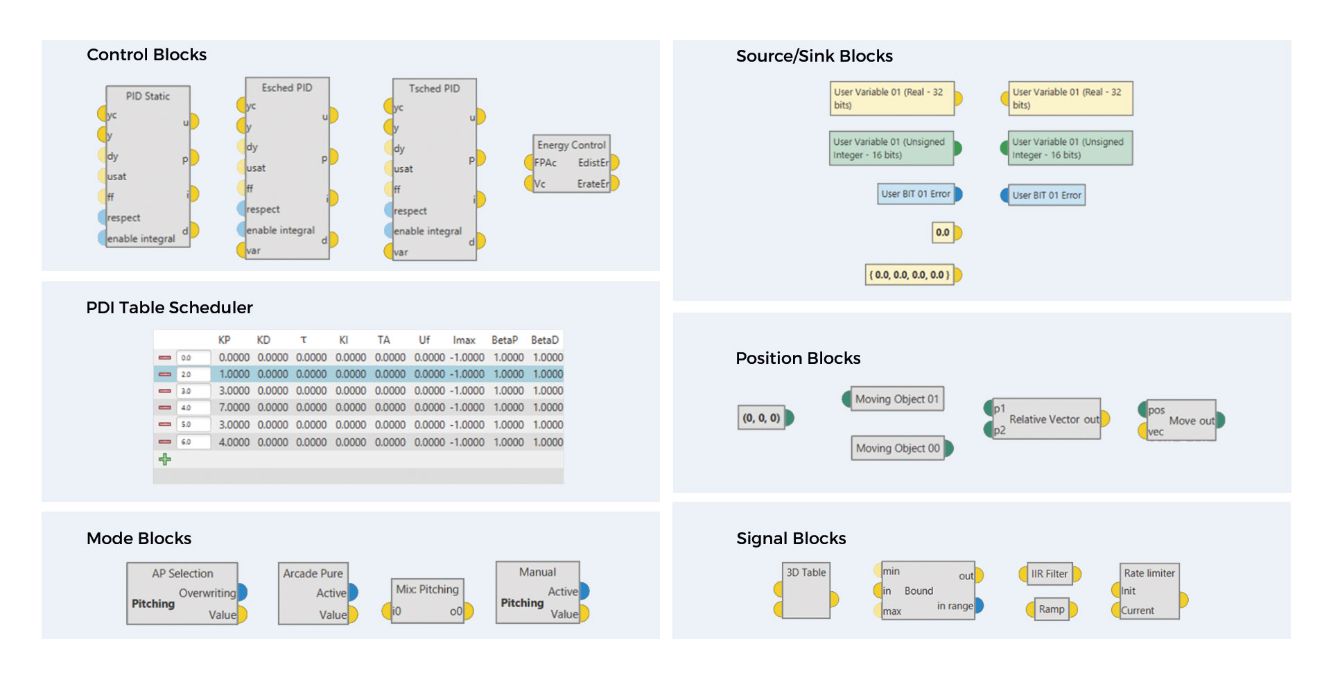 Veronte Programs - Blocks